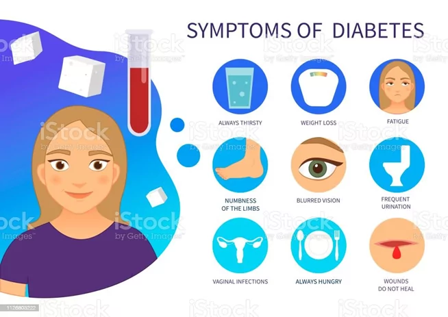 Insulin-Resistance-Diabetes-Symptoms